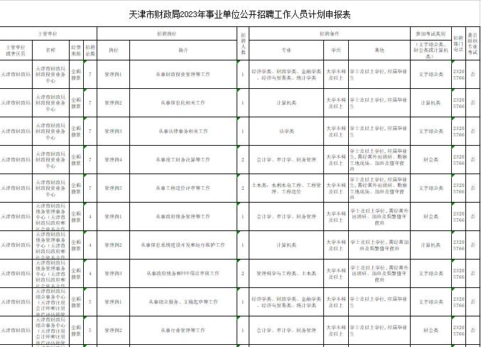 天津市各区事业编联考招聘信息,速来近期热门岗位招聘发布