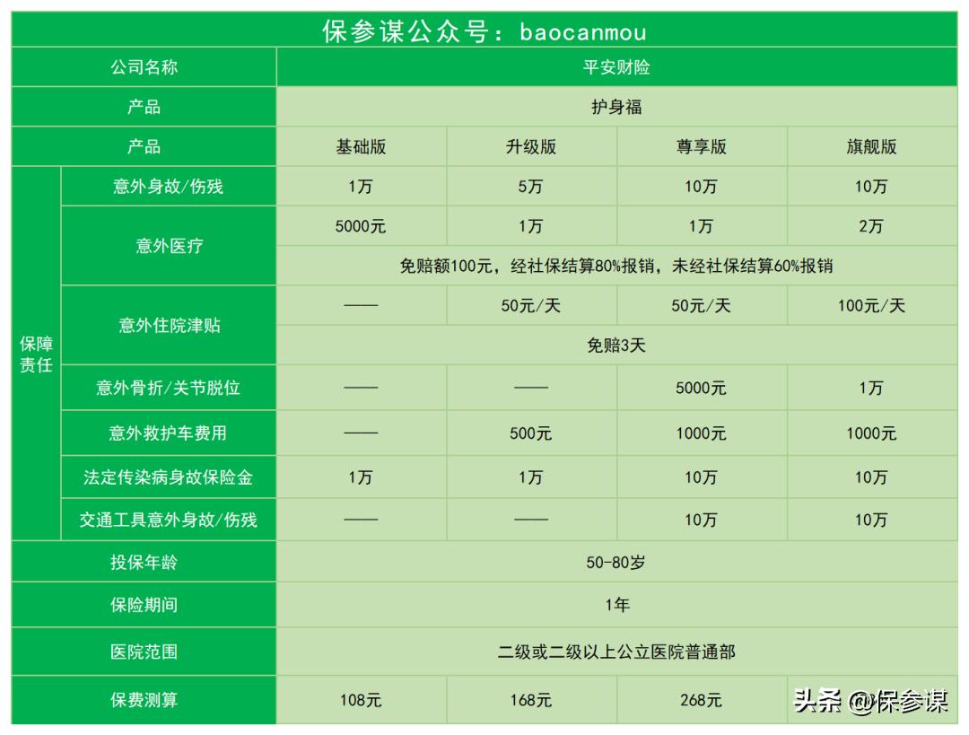 平安护身福成人意外险怎么样,平安护身福意外险在哪买