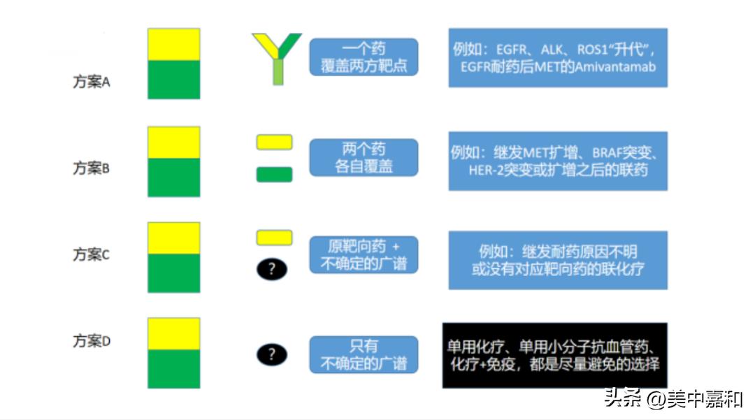 靶向药耐药后还需要做基因检测吗,靶向药耐药后基因检测概率多大