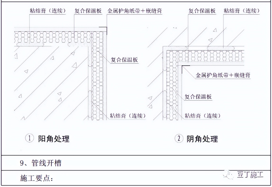 外墙保温颗粒施工工艺流程,外墙内保温水泥发泡施工工艺