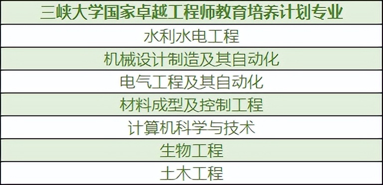 三峡大学国家专项计划专业要求,三峡大学地方专项计划有哪些专业