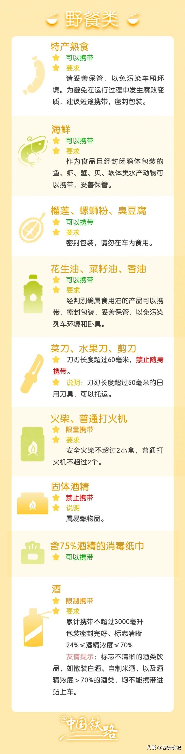 到达机场才发现忘带身份证怎么办,出行小妙招忘带身份证