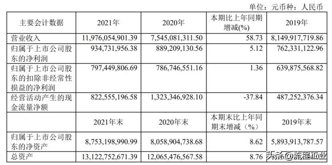 东华能源中报预期,东华能源2021年三季度研报解读