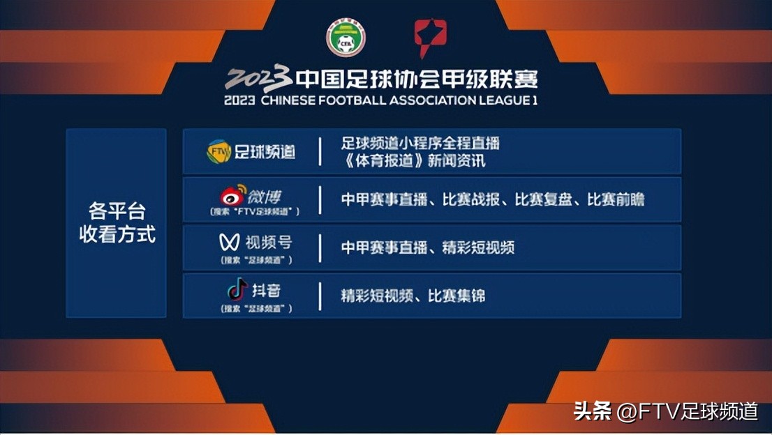 2023中甲联赛正式开幕战况,中甲开赛