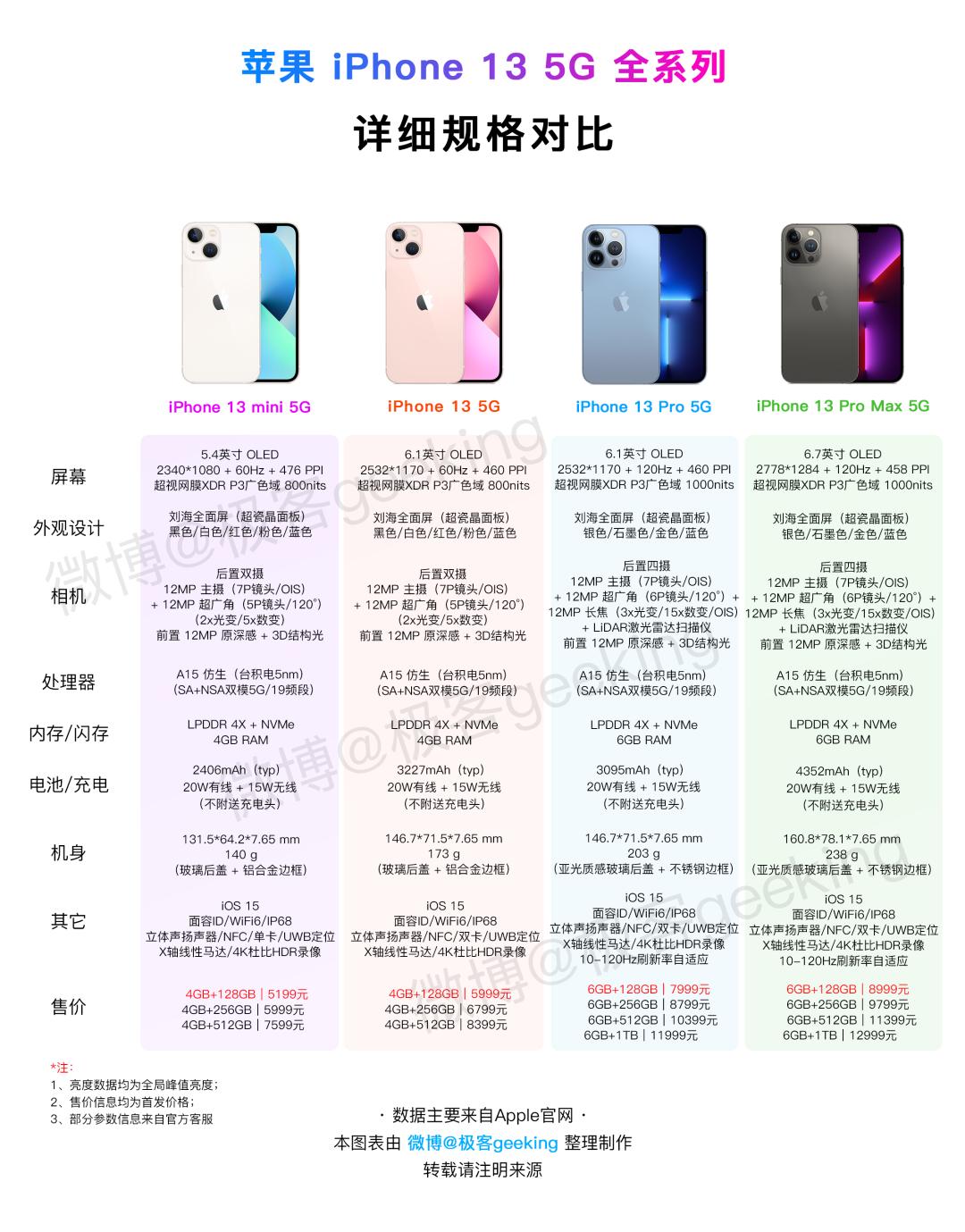 小米miui13开启公测近30款可升级,小米系统miui13更新的手机有哪些