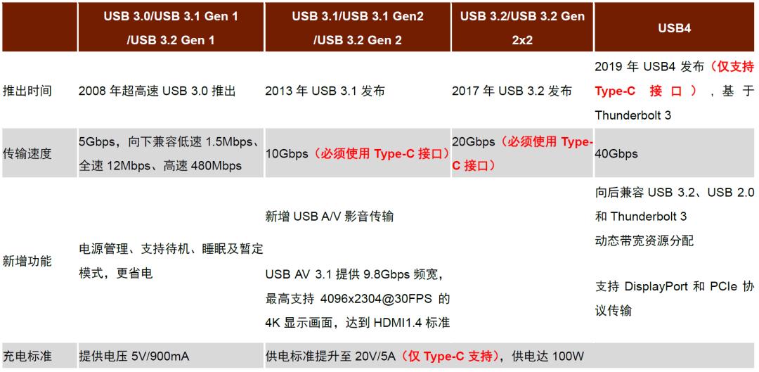 中金|“芯”前沿系列：接口芯片，高速通信兵