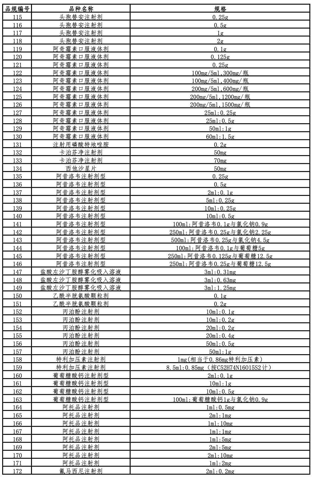 第10批国家集采开始时间,国家第九批集采落地时间
