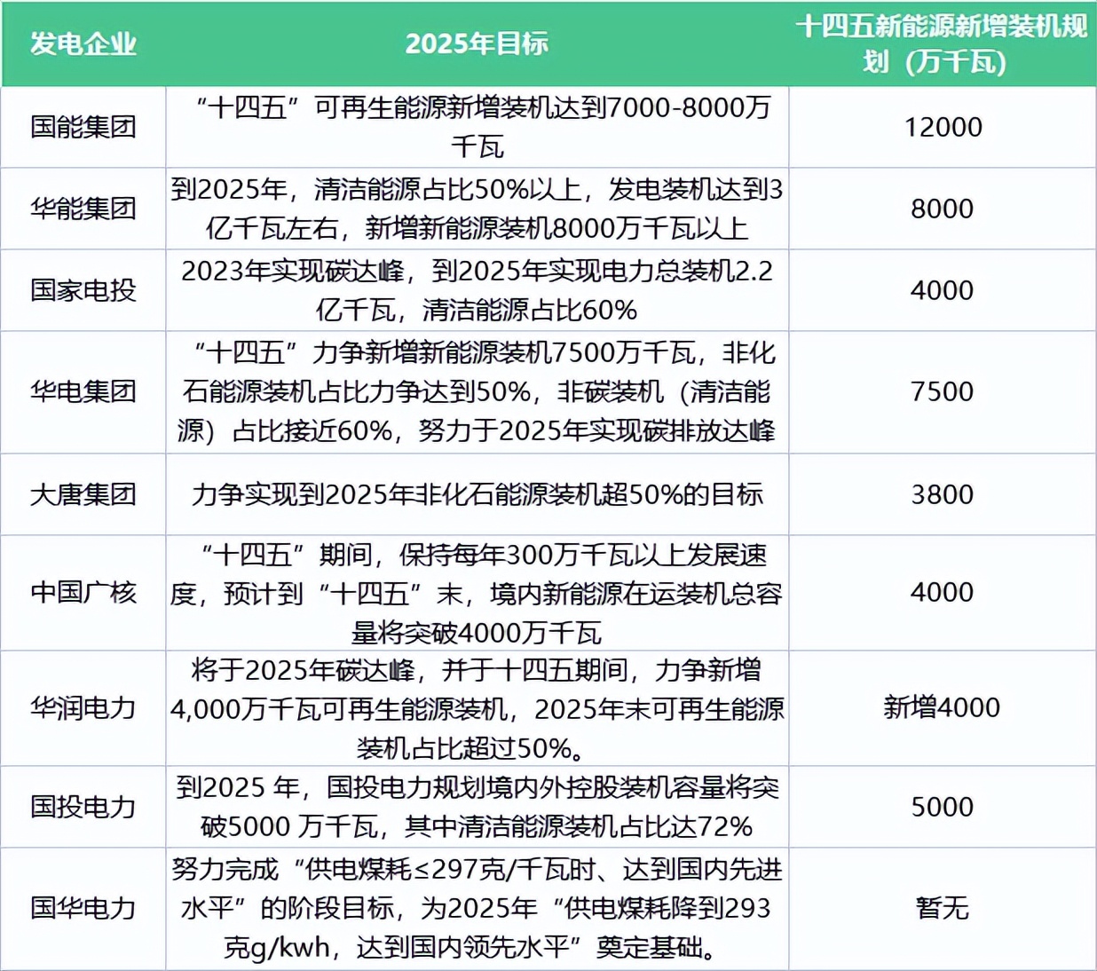 发电企业五大四小是指哪些企业,发电企业5大4小