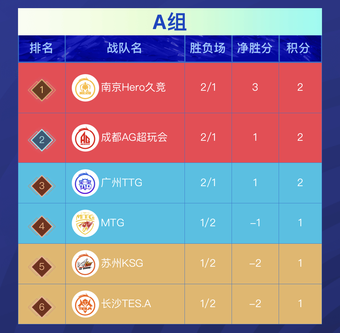 kpl能与estar巅峰对决的队伍,kpl的巅峰对决一半来自estar