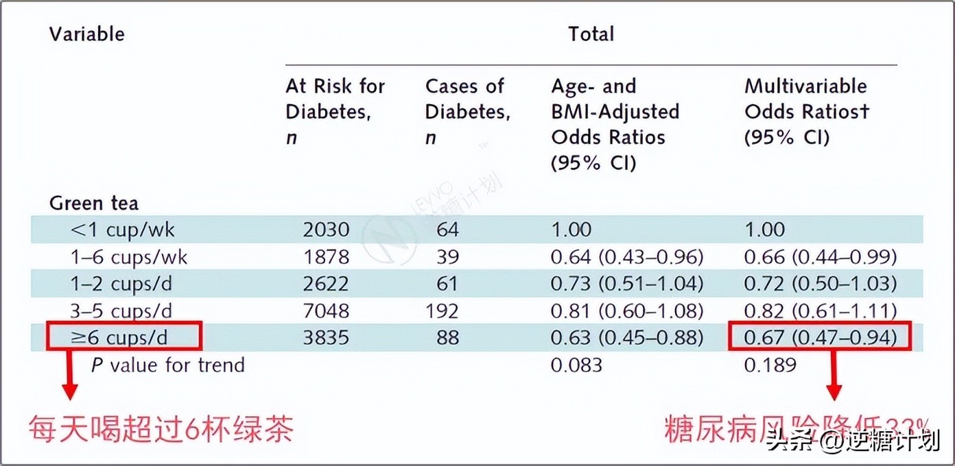 胰岛素水平高怎么办,胰岛素高怎么解决