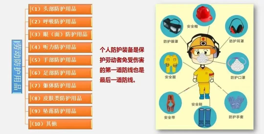 劳动防护用品选用规范,用人单位劳动防护用品管理规范
