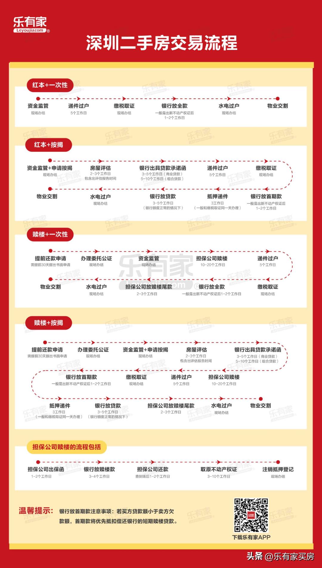 2023年深圳买房贷款条件,2024年深圳买二手房需要什么材料