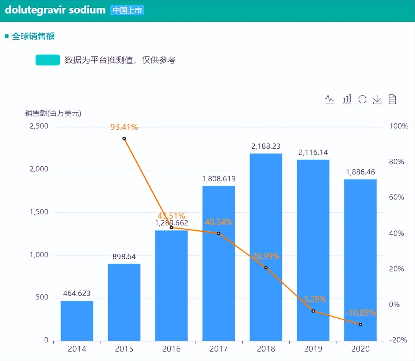 首个抗艾滋病新药叫啥,齐鲁制药首仿抗癌药