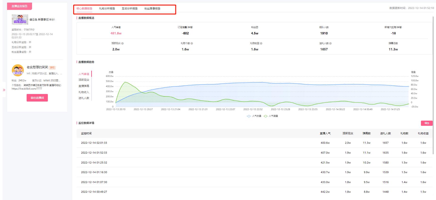 哔哩哔哩直播怎么看自己直播回放,哔哩哔哩b站4大up主