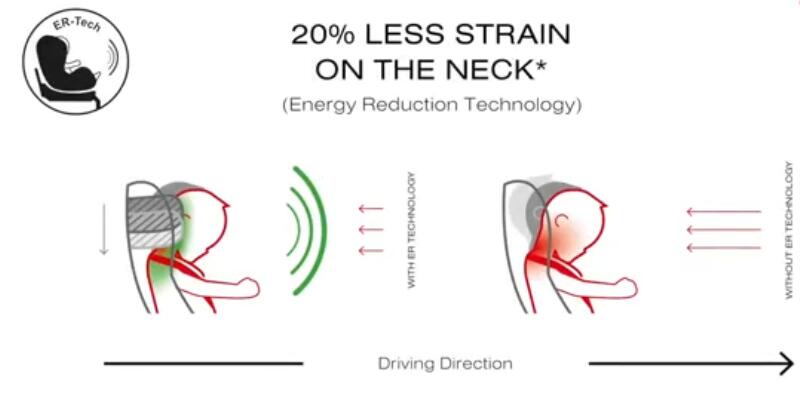 什么牌子的宝宝安全座椅好用,哪个牌子宝宝安全座椅比较好