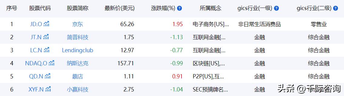 2022年互联网金融现状,互联网金融行业市场分析报告总结