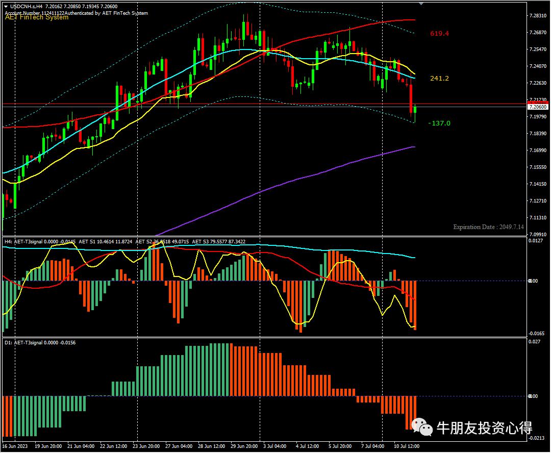 昨天的股票今天补仓能卖吗,昨天买的股票今天加仓今天能卖吗