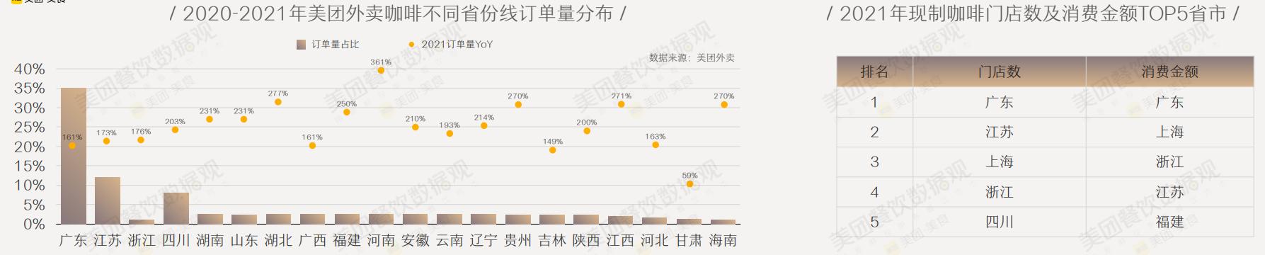 咖啡店的现状与前景的详细分析,目前咖啡店市场前景怎样