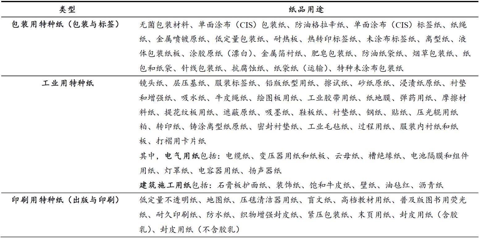 怎么了？多家龙头发涨价函！绿色转型，特种纸或迎来行业大洗盘