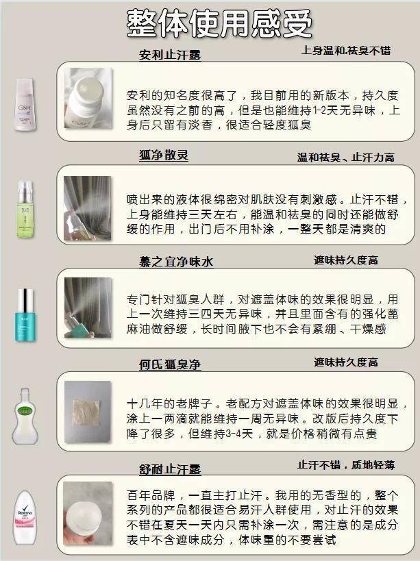 狐臭止汗露推荐不显黑,狐臭止汗露推荐真实测评怎么用