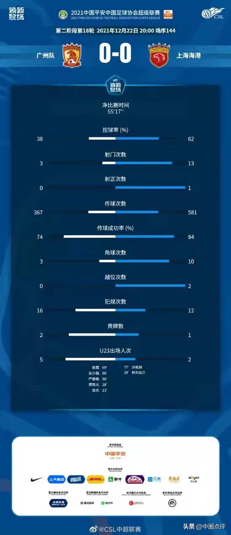 一场2:0让国足提前摆脱垫底,一场高温撕下遮羞布