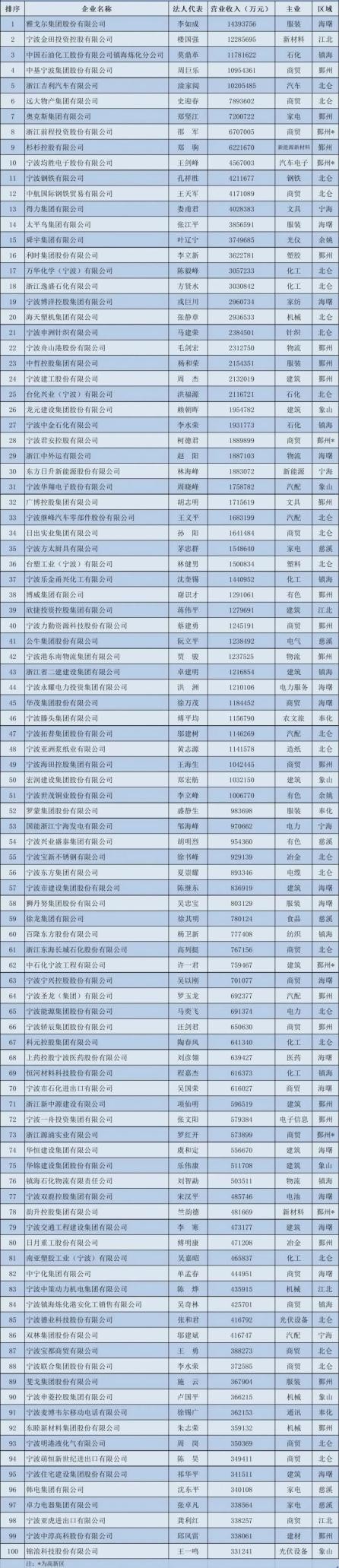 宁波吉利汽车企业,吉利汽车集团宁波