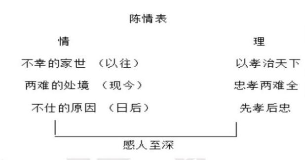 高中语文必修五说课稿,高中语文必修五陈情表课件