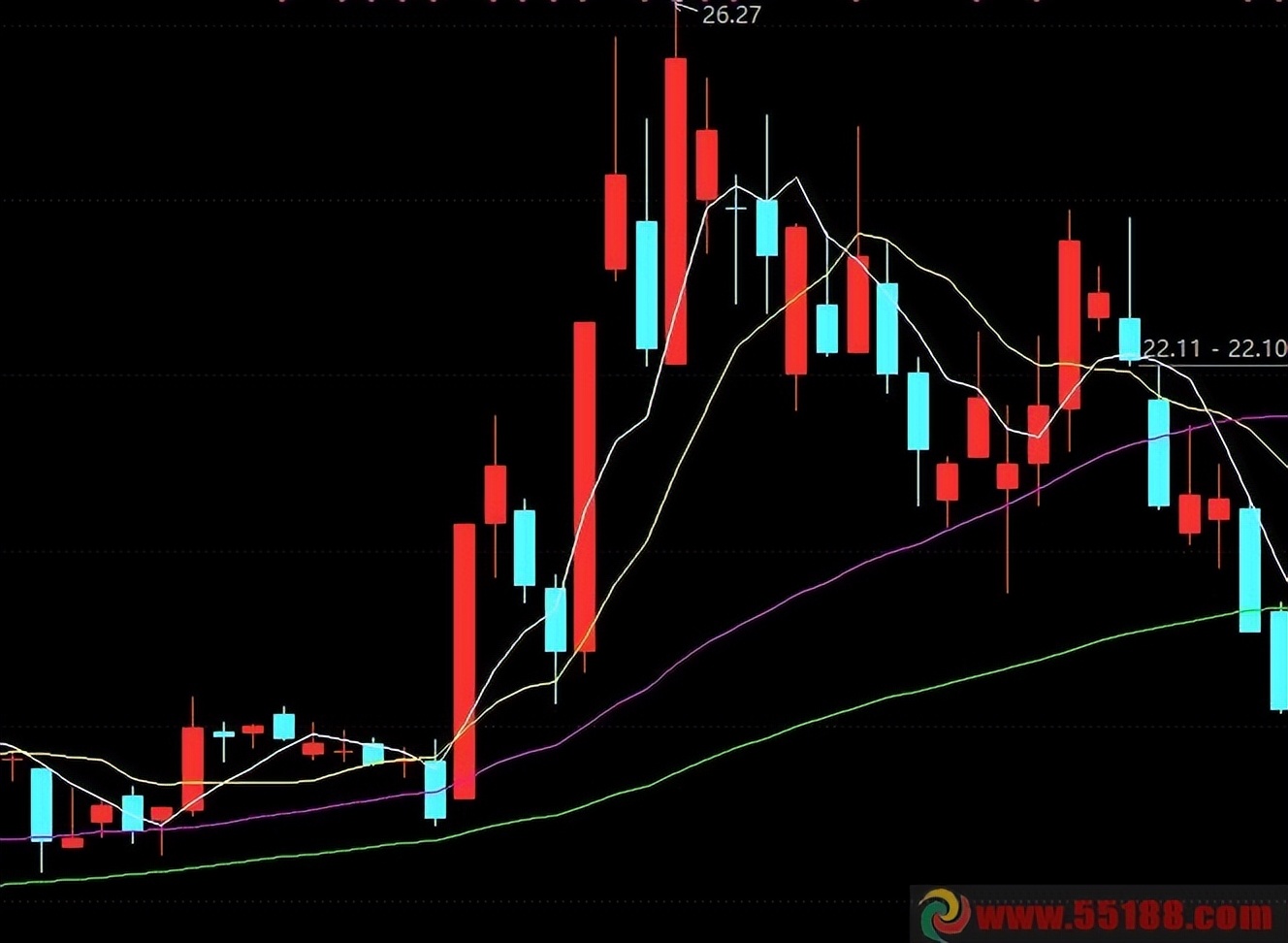 股票高手操作技巧,股票高手练习技巧