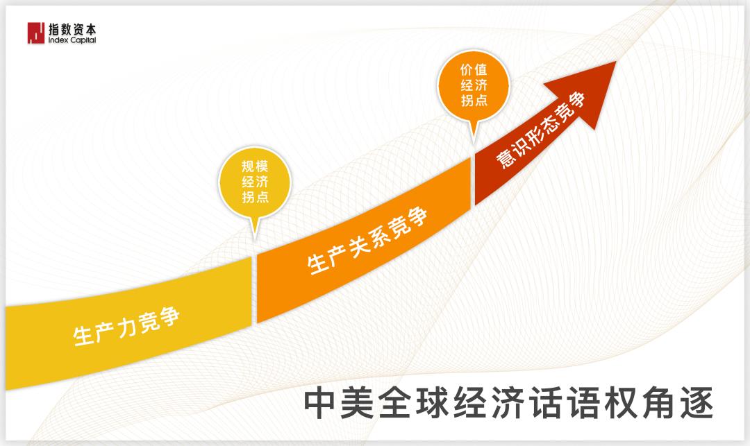 指数基金未来投资方向,指数资本怎么样