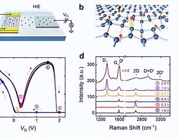 在超冷浴中单离子杂质物理有什么特点？