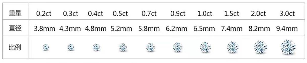 教你如何挑选性价比高的钻戒,4c品质比较好的0.5分钻戒