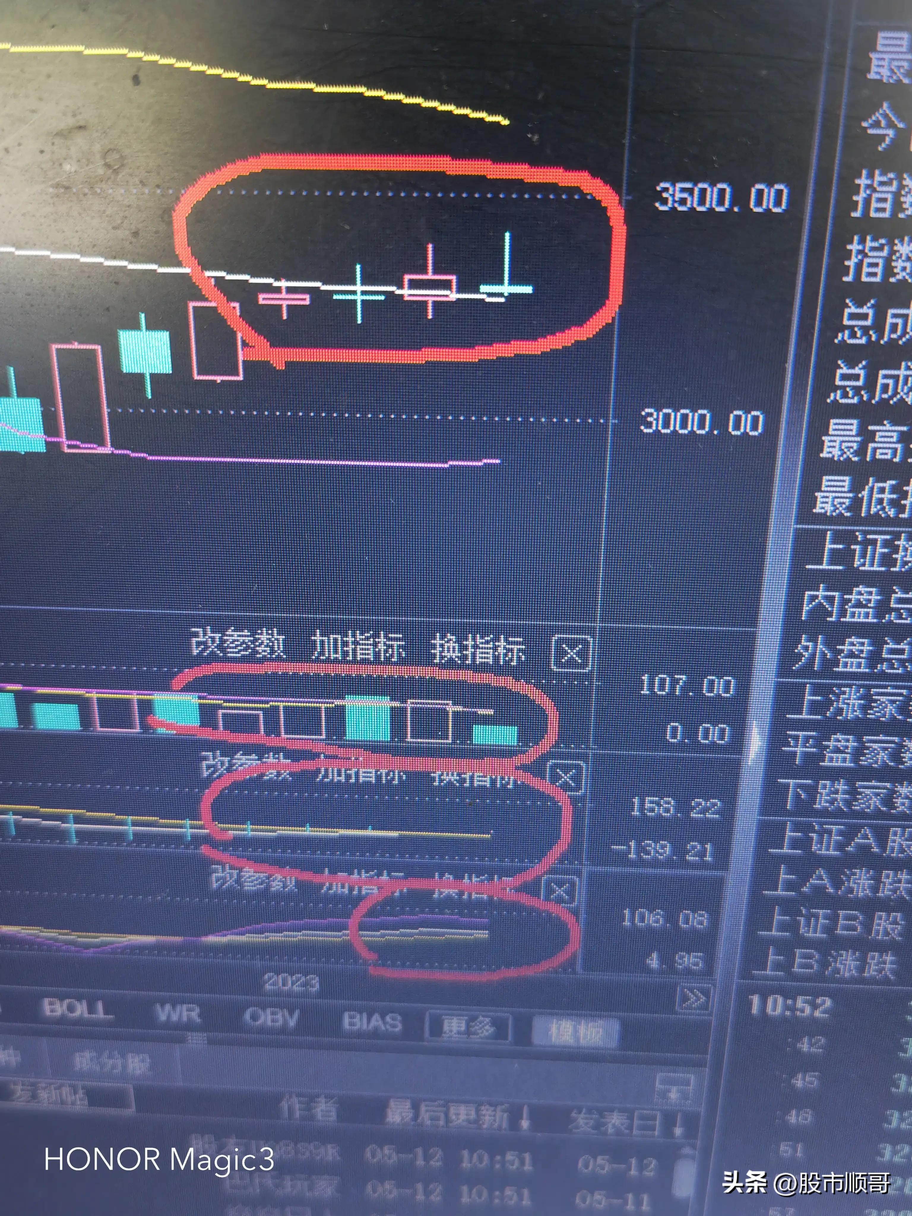 上证周线行情爆发,上证周线复盘最新
