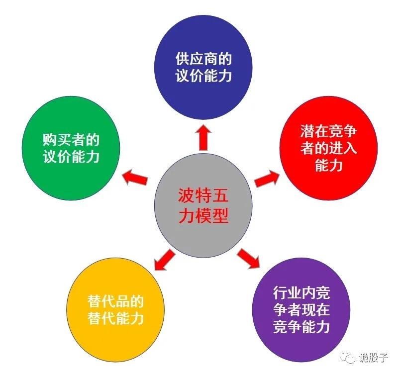 a股投资实战课,a股投资技术课程