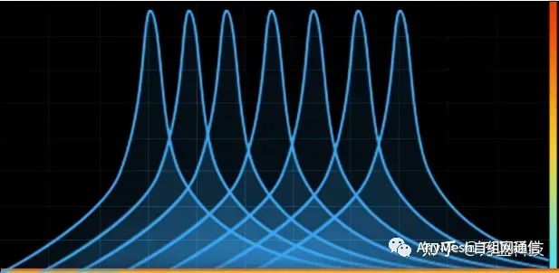 无线自组网的信道接入技术详解,宽带自组网采用什么技术