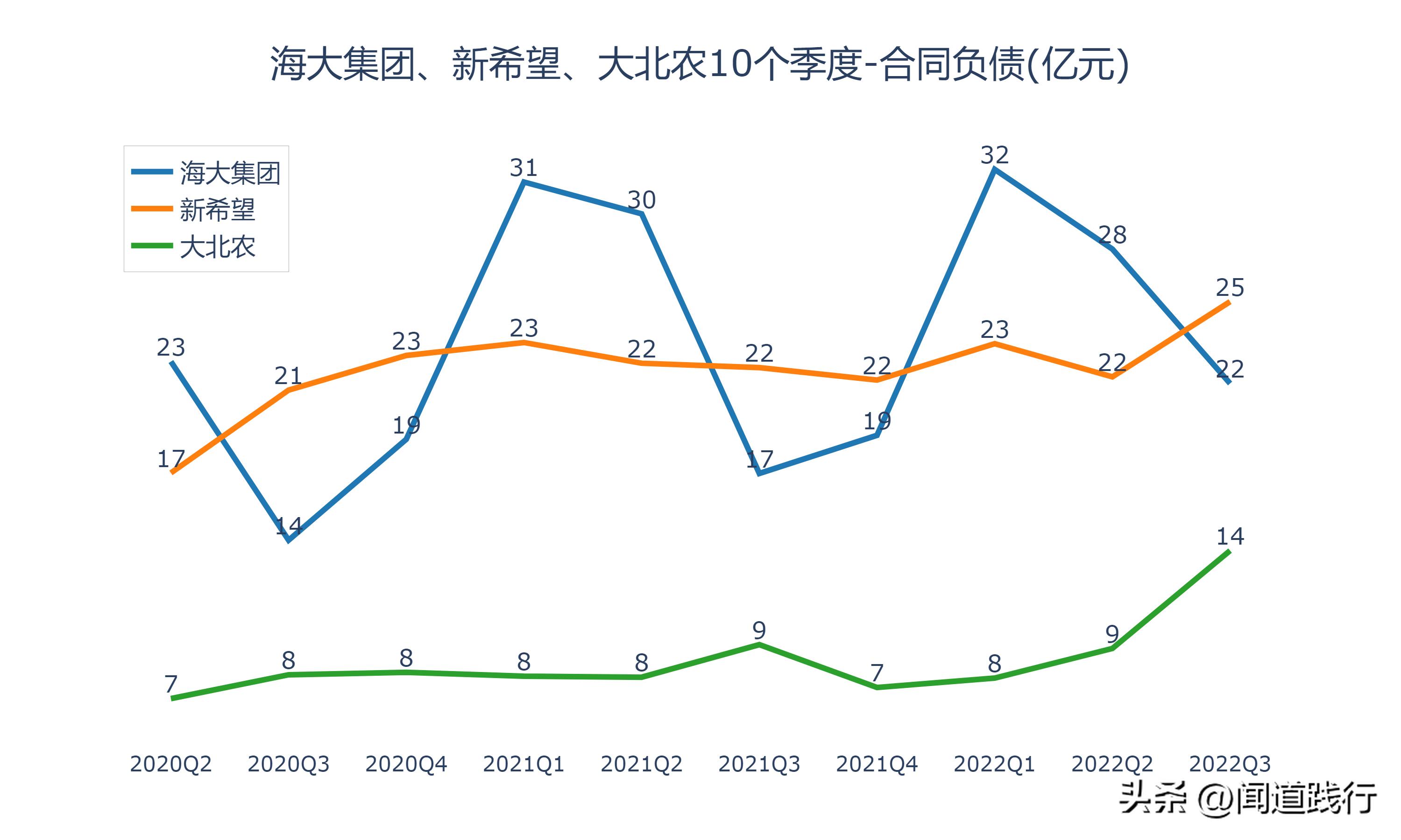 海大集团为什么比新希望强,海大集团未来前景