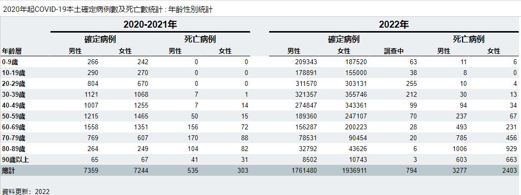 奥密克戎死亡数据,奥密克戎死亡率数据