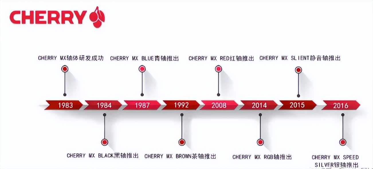 2022年键盘,2022年键盘推荐