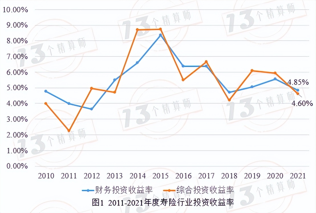 人保寿险和泰康寿险哪个好,泰康保险与人保寿险哪家好一些