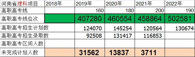 山东专科志愿填报是平行志愿吗,2019河南专科志愿填报时间