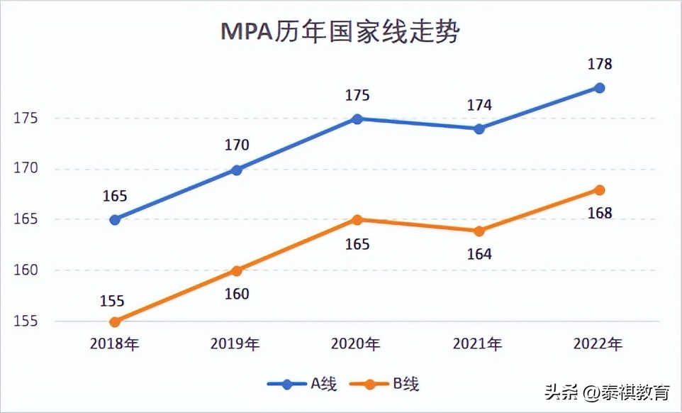 2024年考研管理学国家线会降吗,弃考率为什么这么高