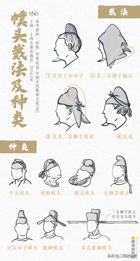 中国传统服饰的演变科普,中国服饰从古至今的演变过程