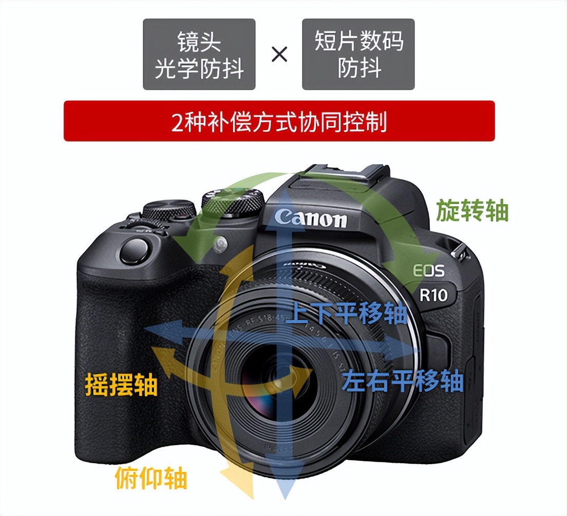 2023佳能r10还能原价买吗,r10佳能上新价