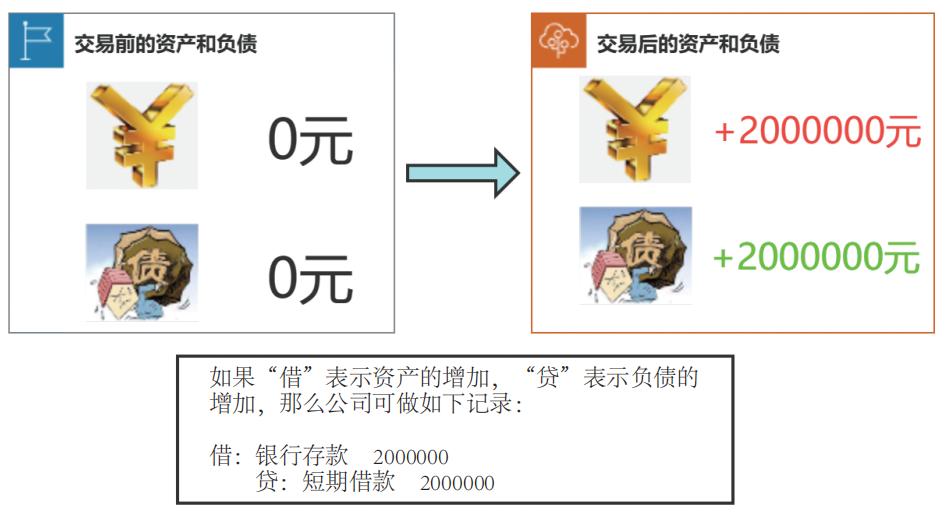 cpa注会各科怎么学,注会cpa六科通关攻略经历篇