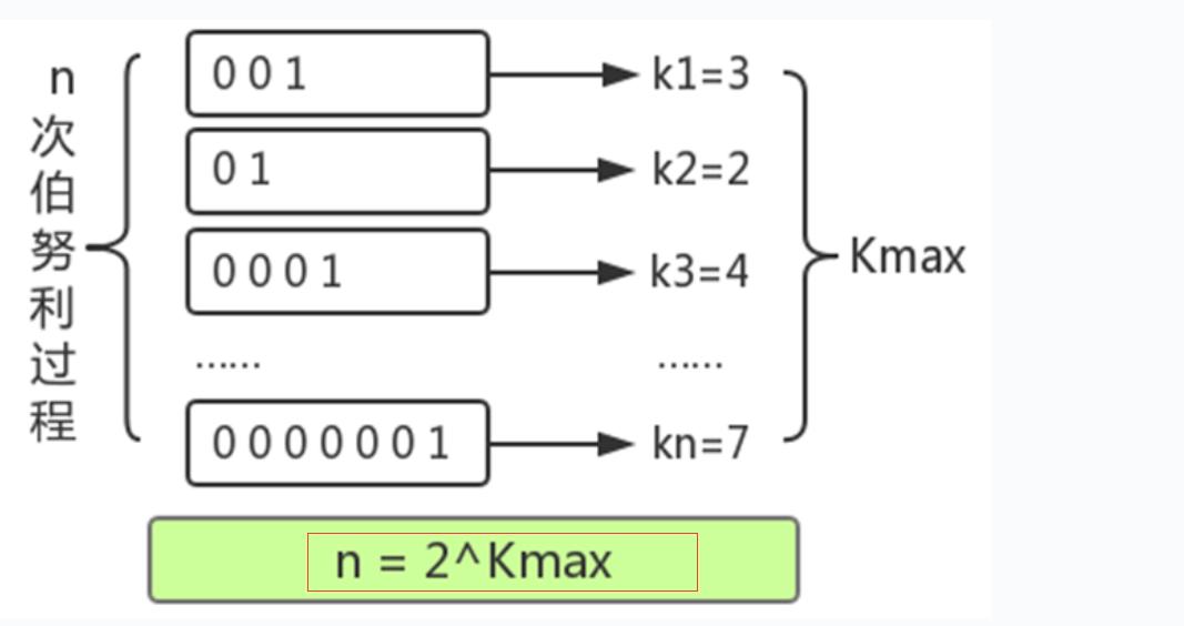 2023-06-13：统计高并发网站每个网页每天的UV数据，结合Redis你