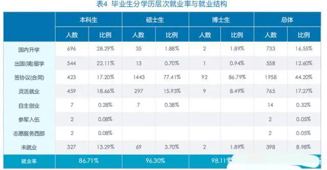 实力最强的十所财经大学,中央财经大学上海财经大学哪个好