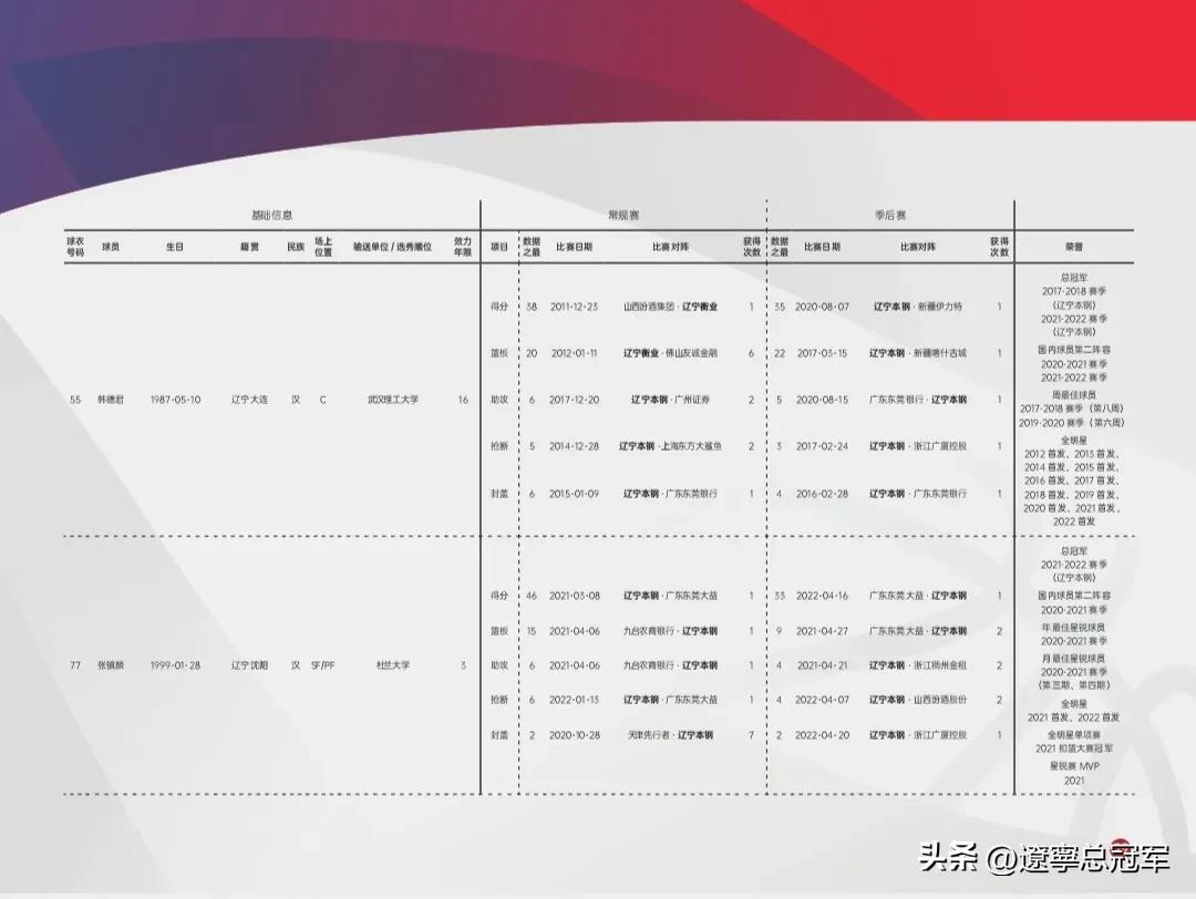cba新赛季发布会规定,cba辽篮篮球比赛时间表
