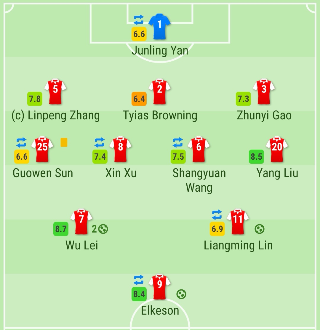 国足7:0关岛武磊赛后评分,国足4:0大胜缅甸艾克森