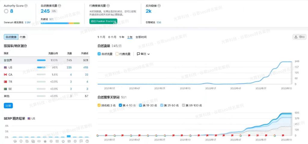 谷歌外链排名,如何查看谷歌外链效果