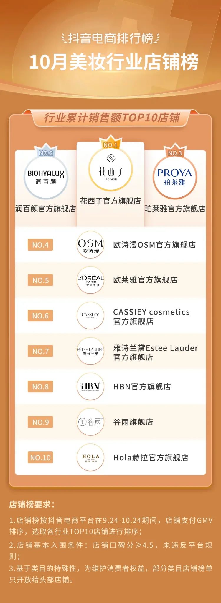 抖音电商年度10大关键词,2020抖音电商总结