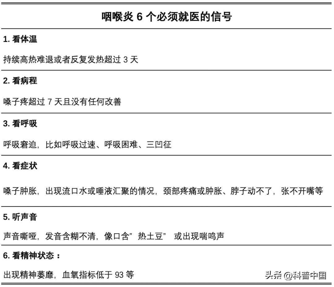 咽喉炎全国流行应该吃什么药,全国咽喉炎最佳治疗方法